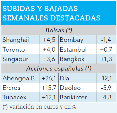 Ganadores y perdedores de la semana pasada.